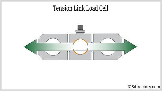 Link Type Tension Transducer Double Ring Load Cell for Heavy Industry